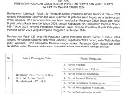 KPU Tetapkan Calon Bupati dan Wakil Bupati Mamasa, 3 Pasangan Calon Resmi Bertarung