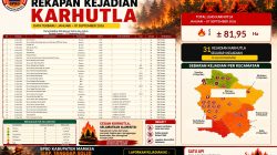 Karhutla di Mamasa Capai 31 Kejadian, Luas Lahan Terbakar 81,95 Hektare