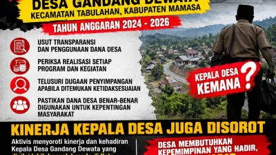 Aktivis Mamasa Desak Kejari Periksa Dana Desa Gandang Dewata 2024–2026